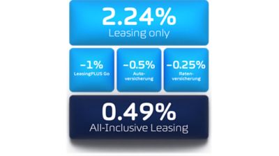 LeasingPLUS