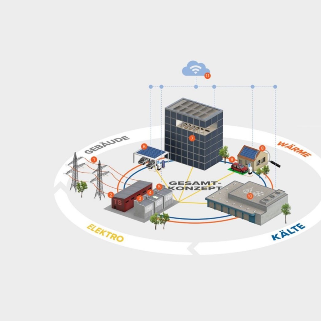 Volton Engineering - Concepts énergétiques