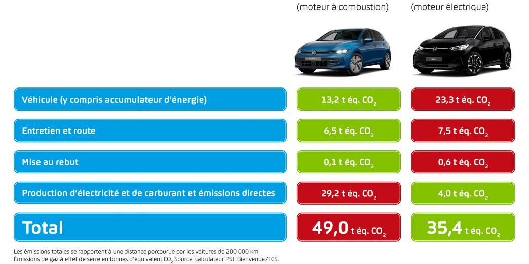 Comparaison entre moteur à combustion et moteur électrique
