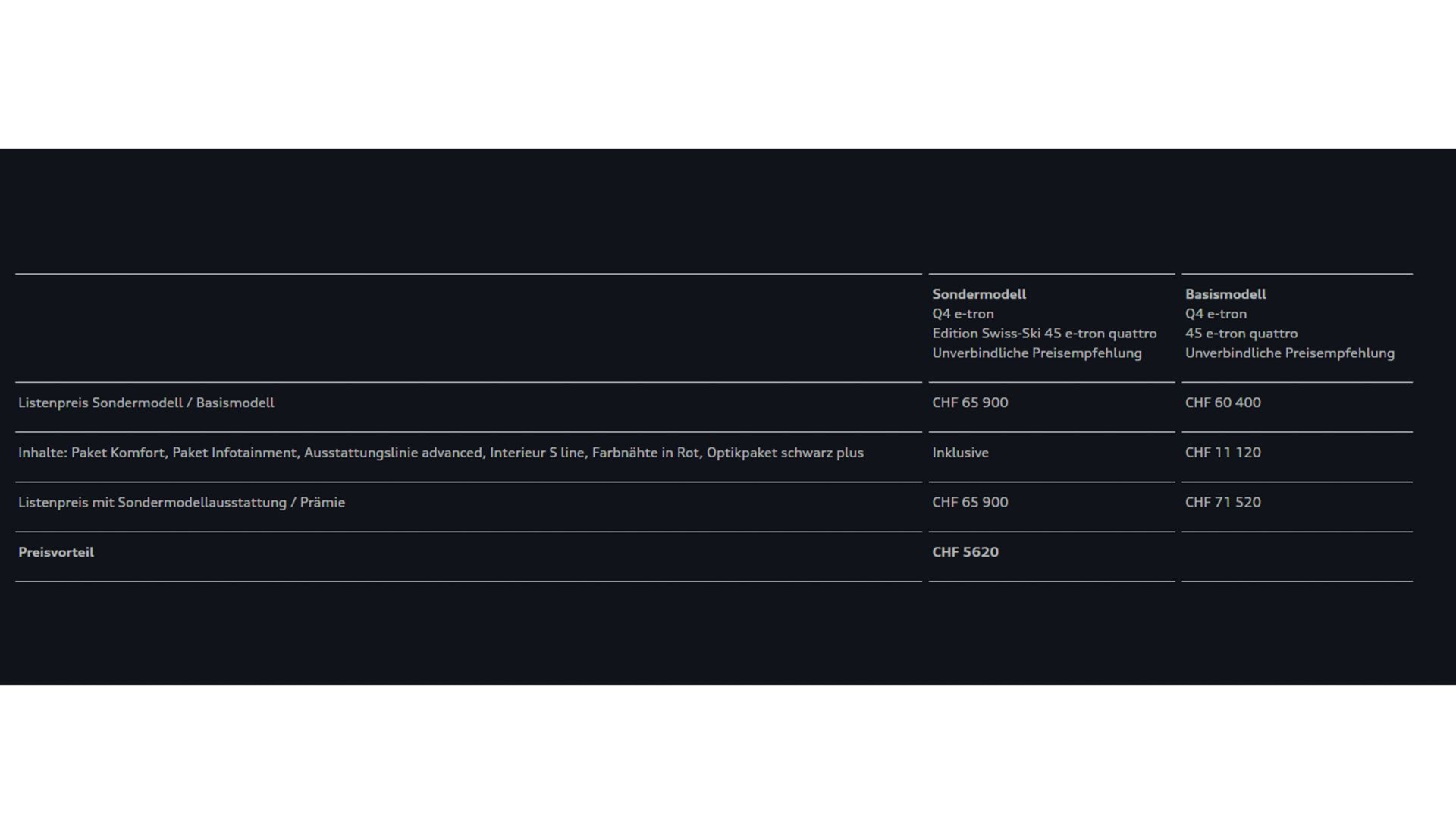 amag-audi-promotionen