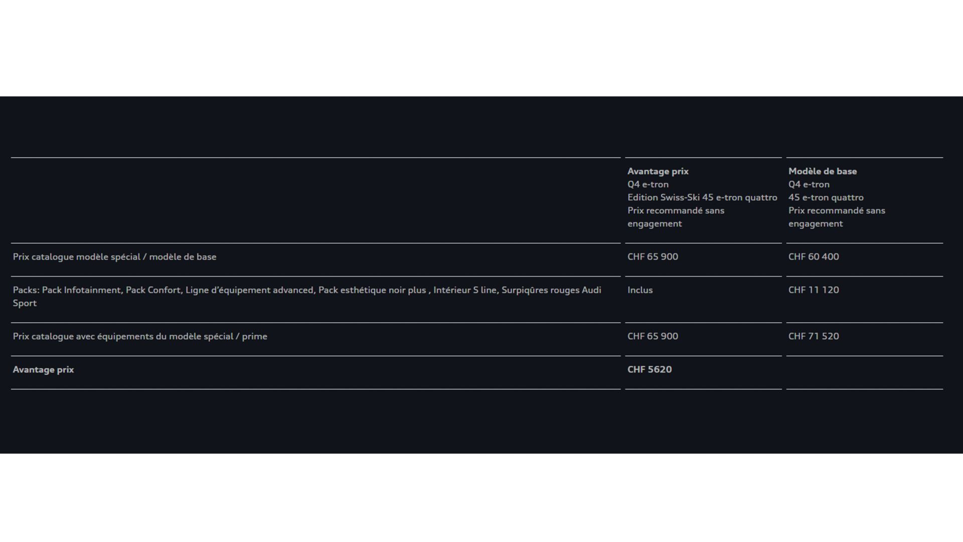 amag-audi-promotionen